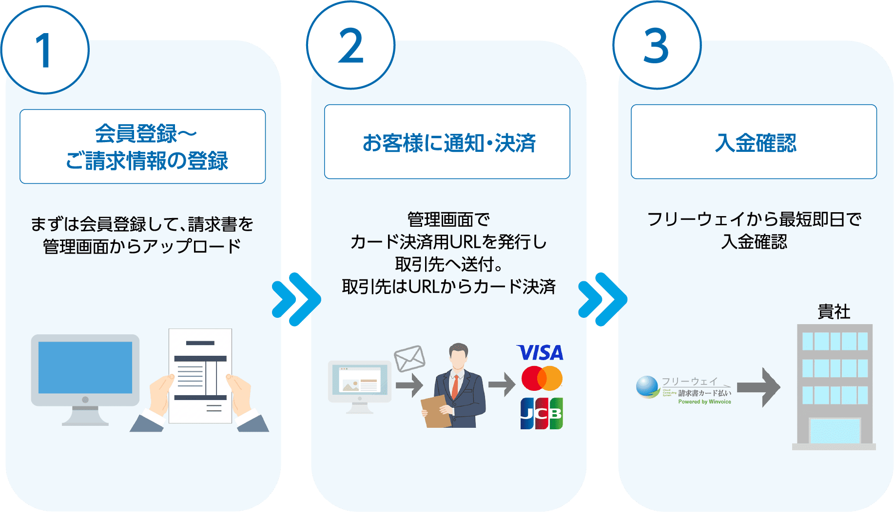ご利用の流れ