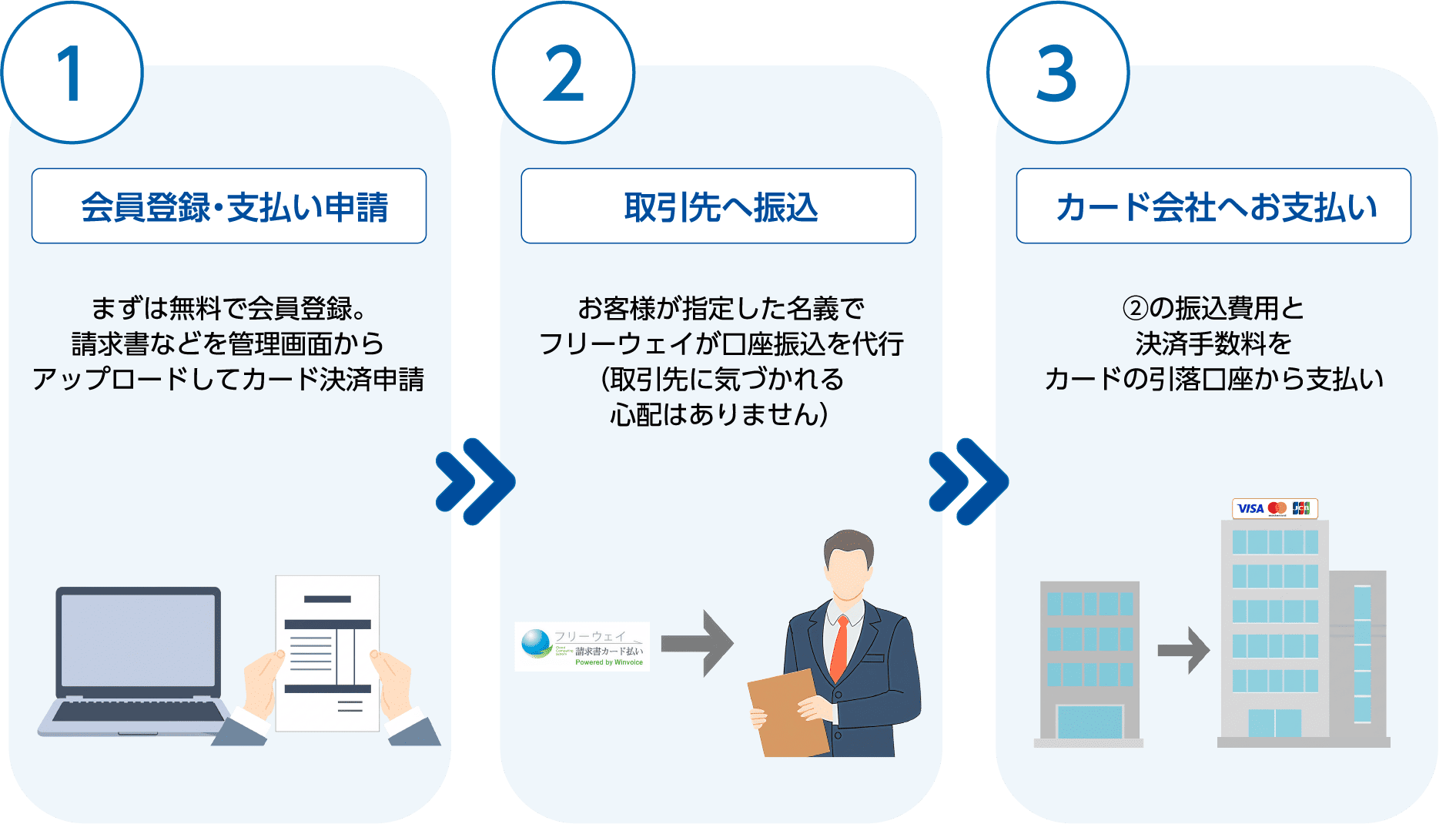 会員登録からお支払いまでの流れ PC表示