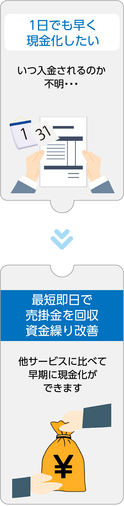メリット3 PC