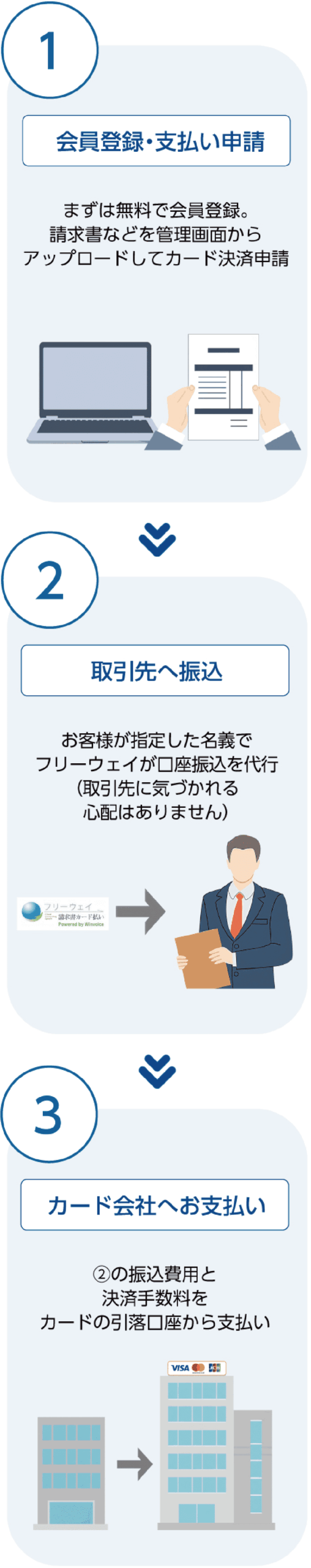 会員登録からお支払いまでの流れ スマホ表示