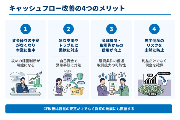 キャッシュフロー改善の4つのメリット