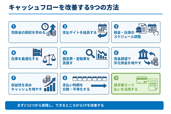 キャッシュフロを改善する9つの方法