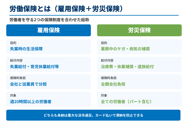 労働保険料は今やクレジットカード納付が可能！