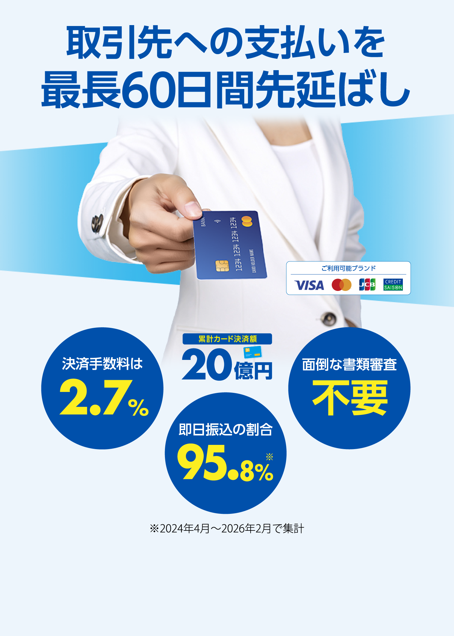 フリーウェイ請求書カード払いなら取引先への支払いを最長60日間先延ばし。類型カード決済額20億円、決済手数料は2.7%、即日振込の割合95.80%。