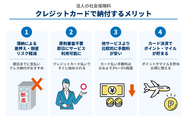 法人の社会保険料をクレジットカードで納付するメリットの図解